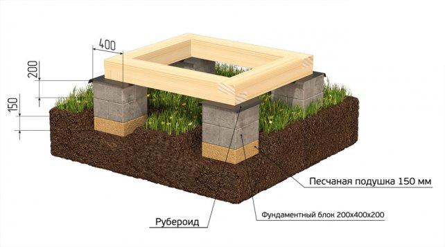 Мелкозаглубленный столбчатый фундамент