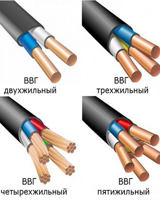 Виды медного кабеля их фото